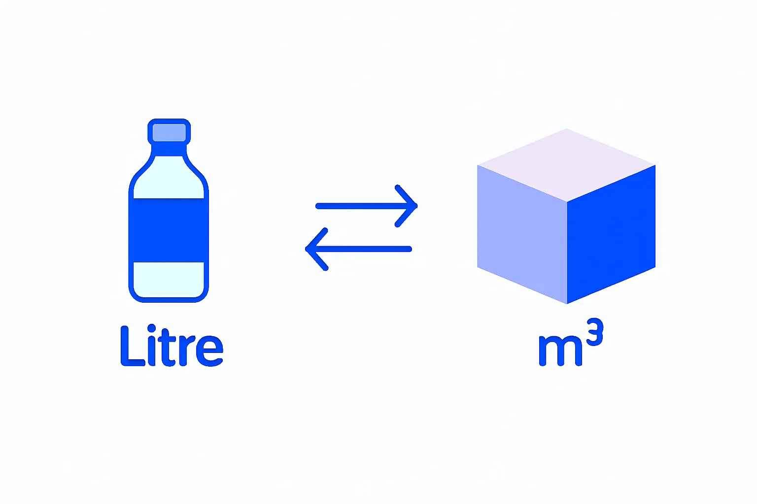 Litre Metreküp Dönüştürücü