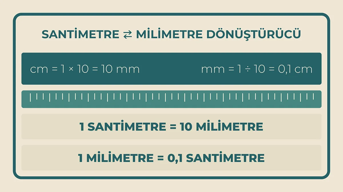 Santimetre Milimetre Dönüştürücü