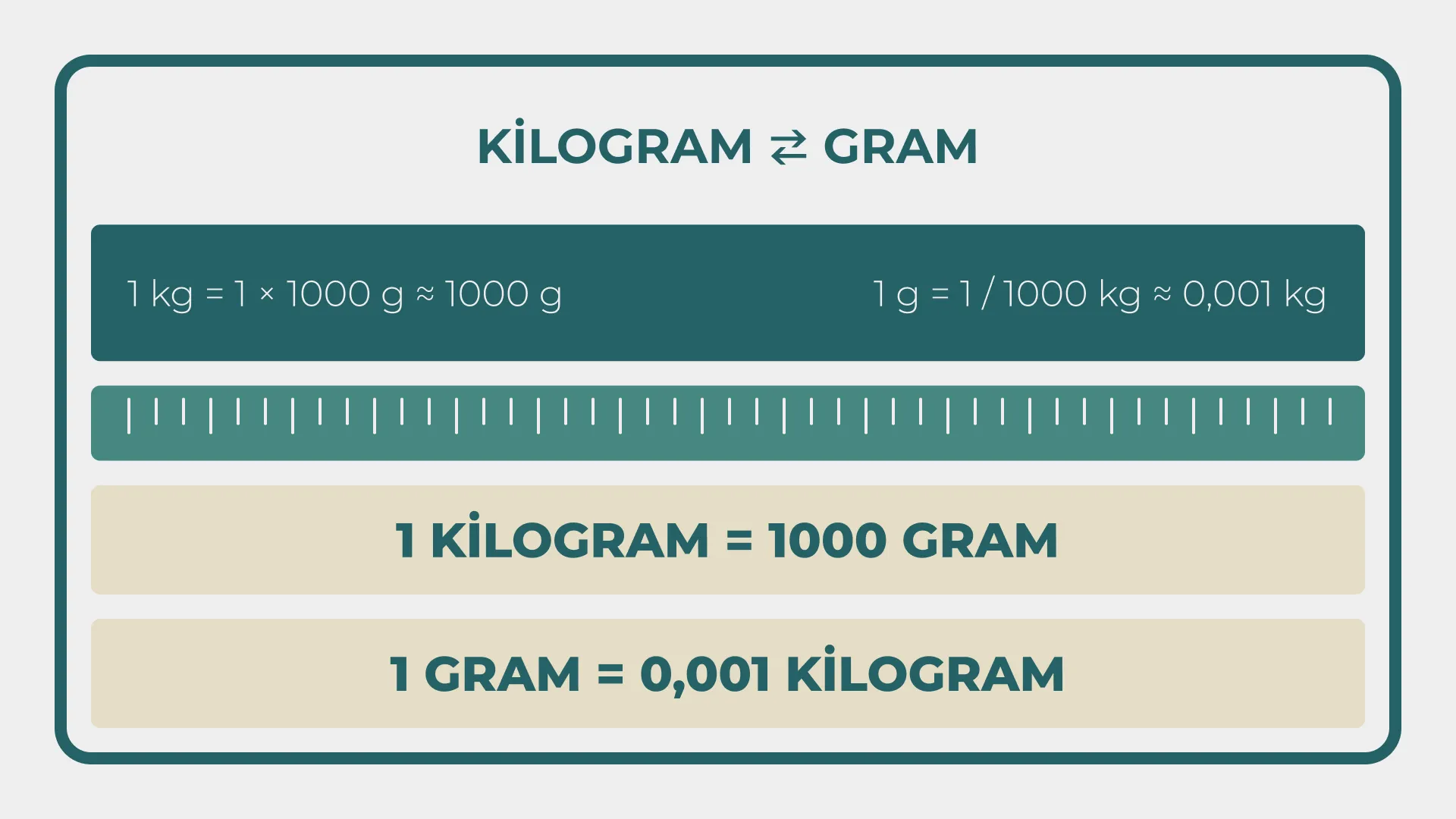 Kilogram Gram Dönüştürücü