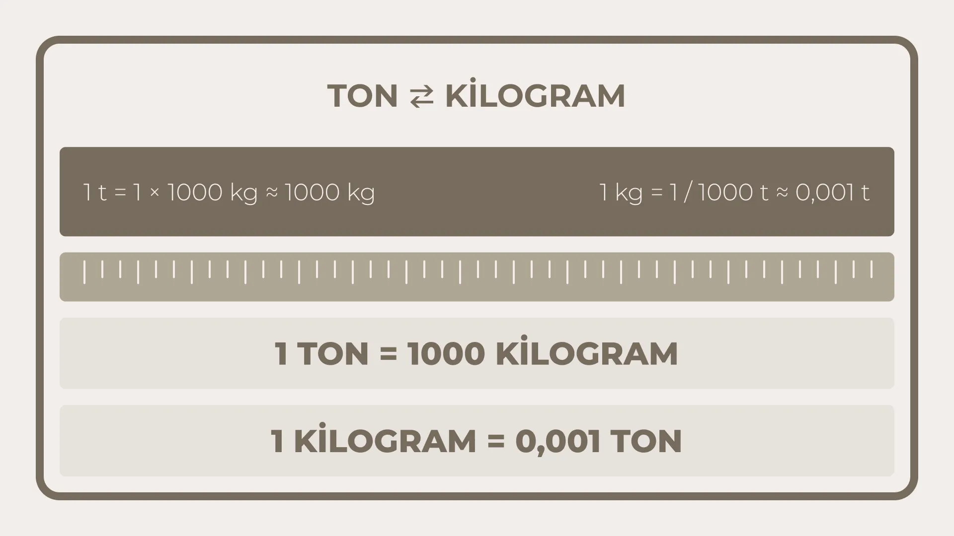 Ton Kilogram Çevirici