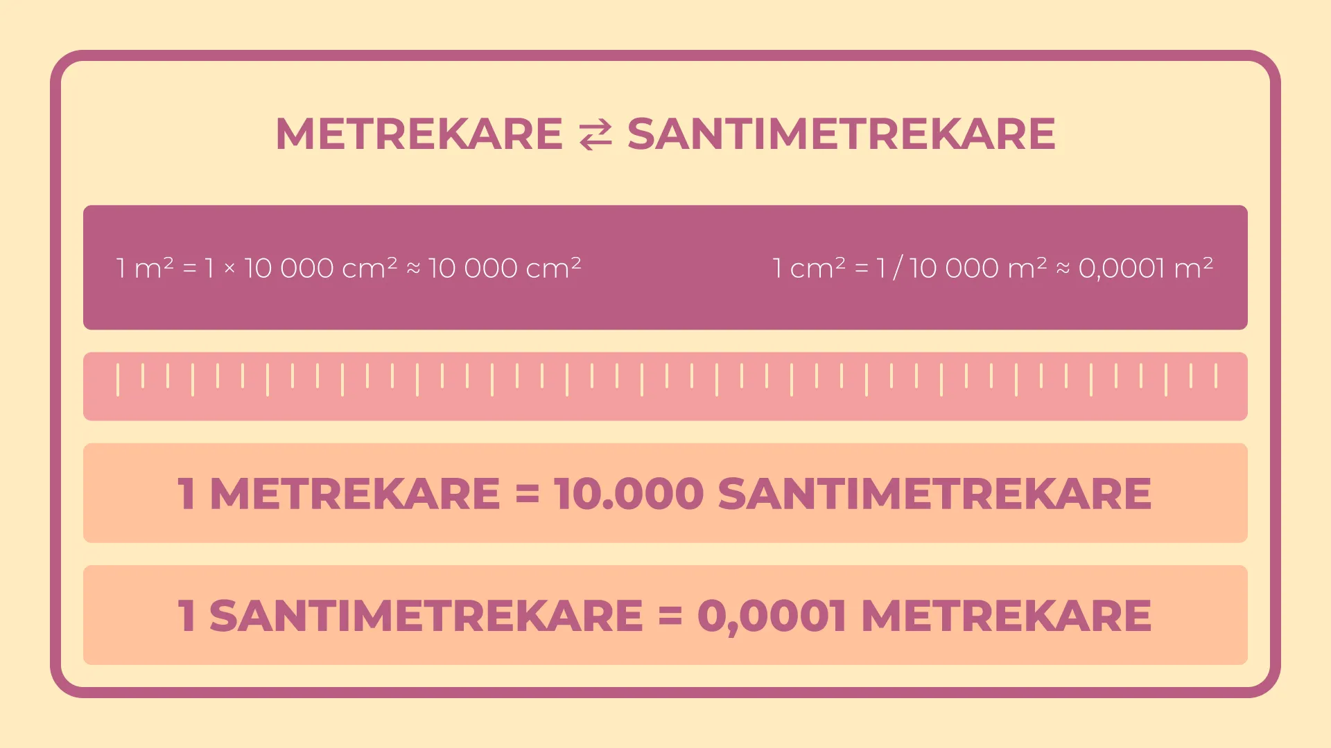 Metrekare Santimetrekare Çevirme