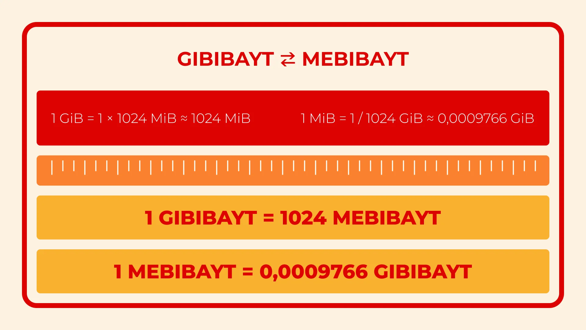 Gibibayt Mebibayt Çevirme