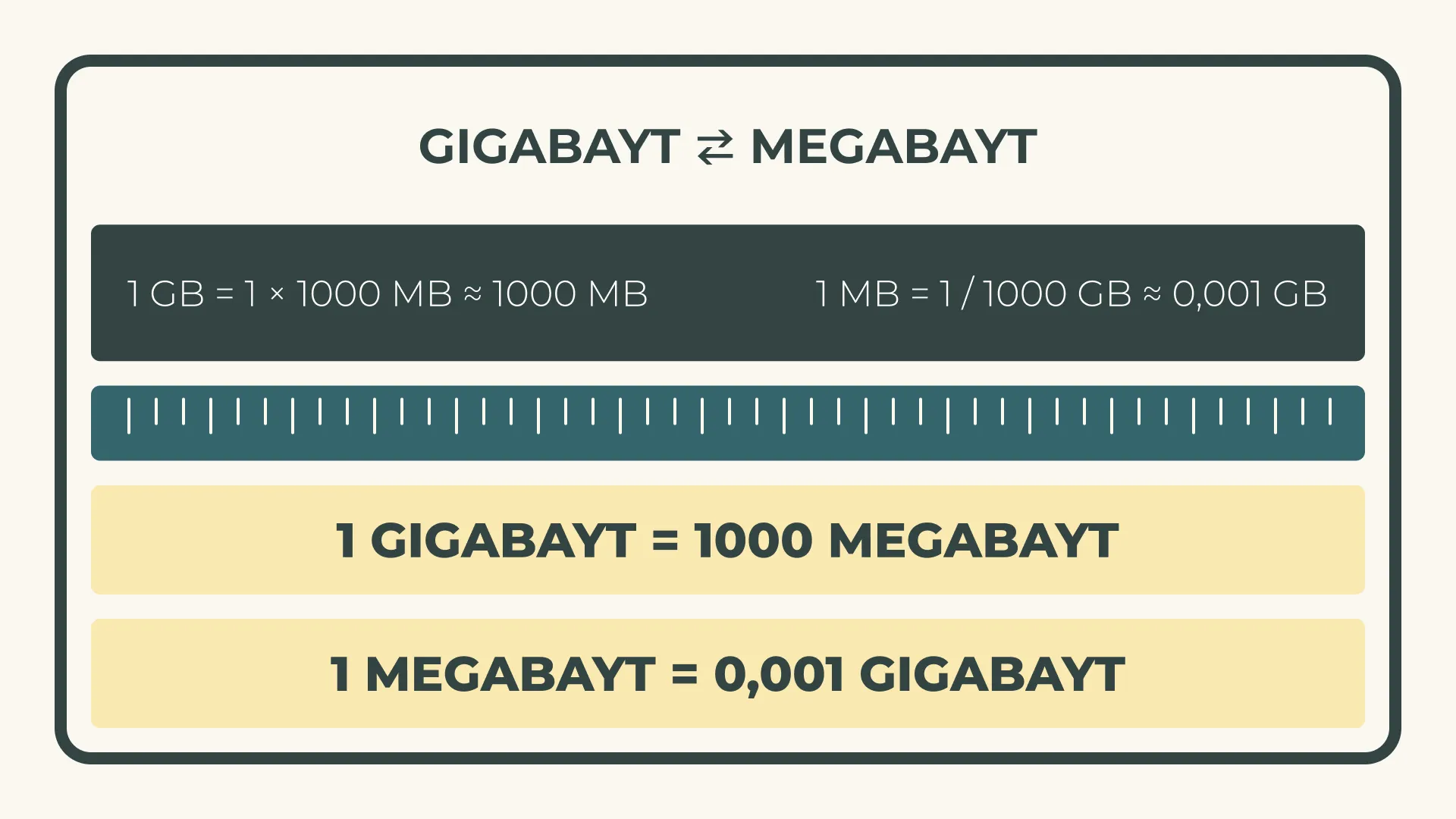 Gigabayt Megabayt Çevirme