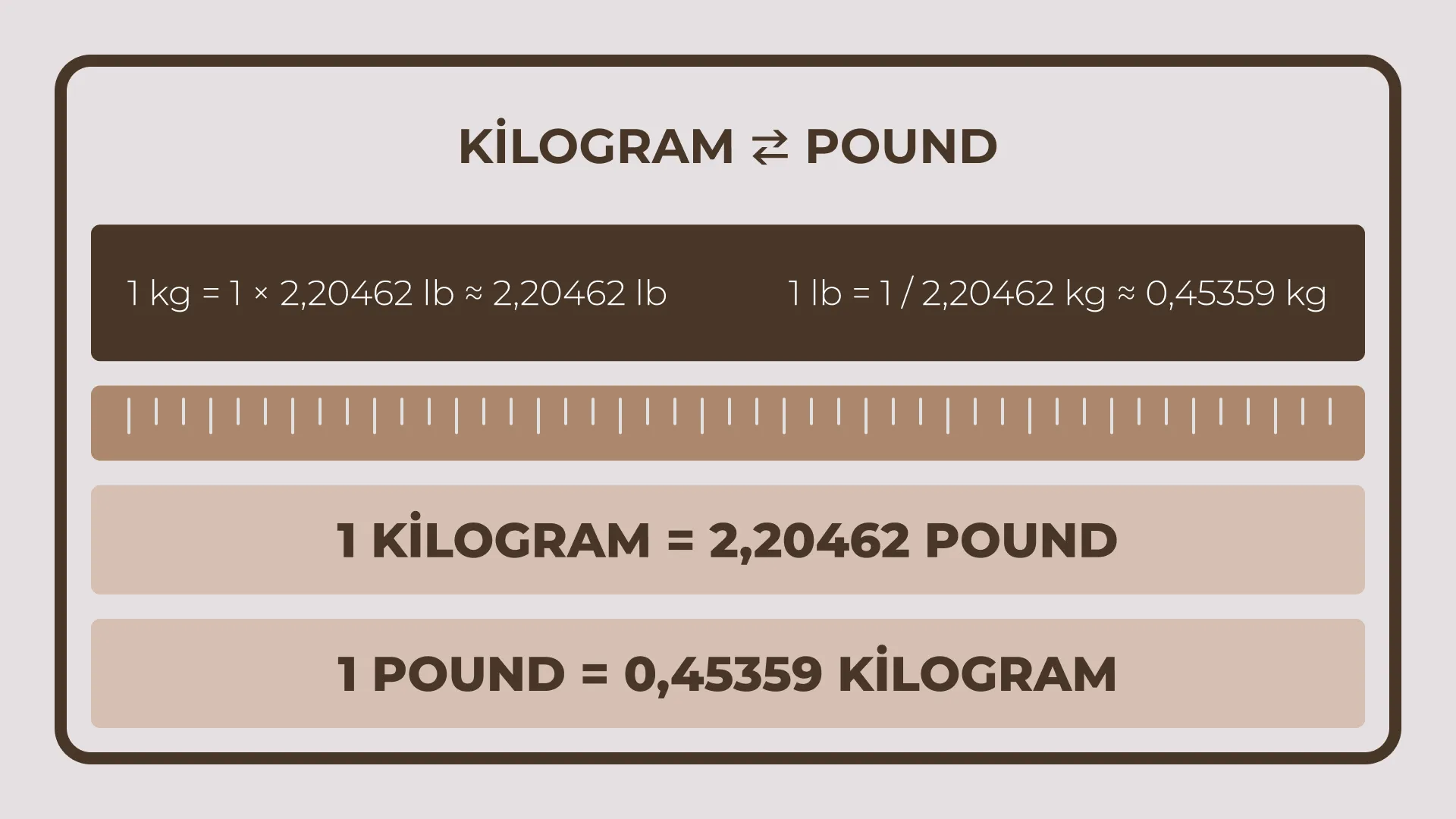 Kilogram Pound Çevirme