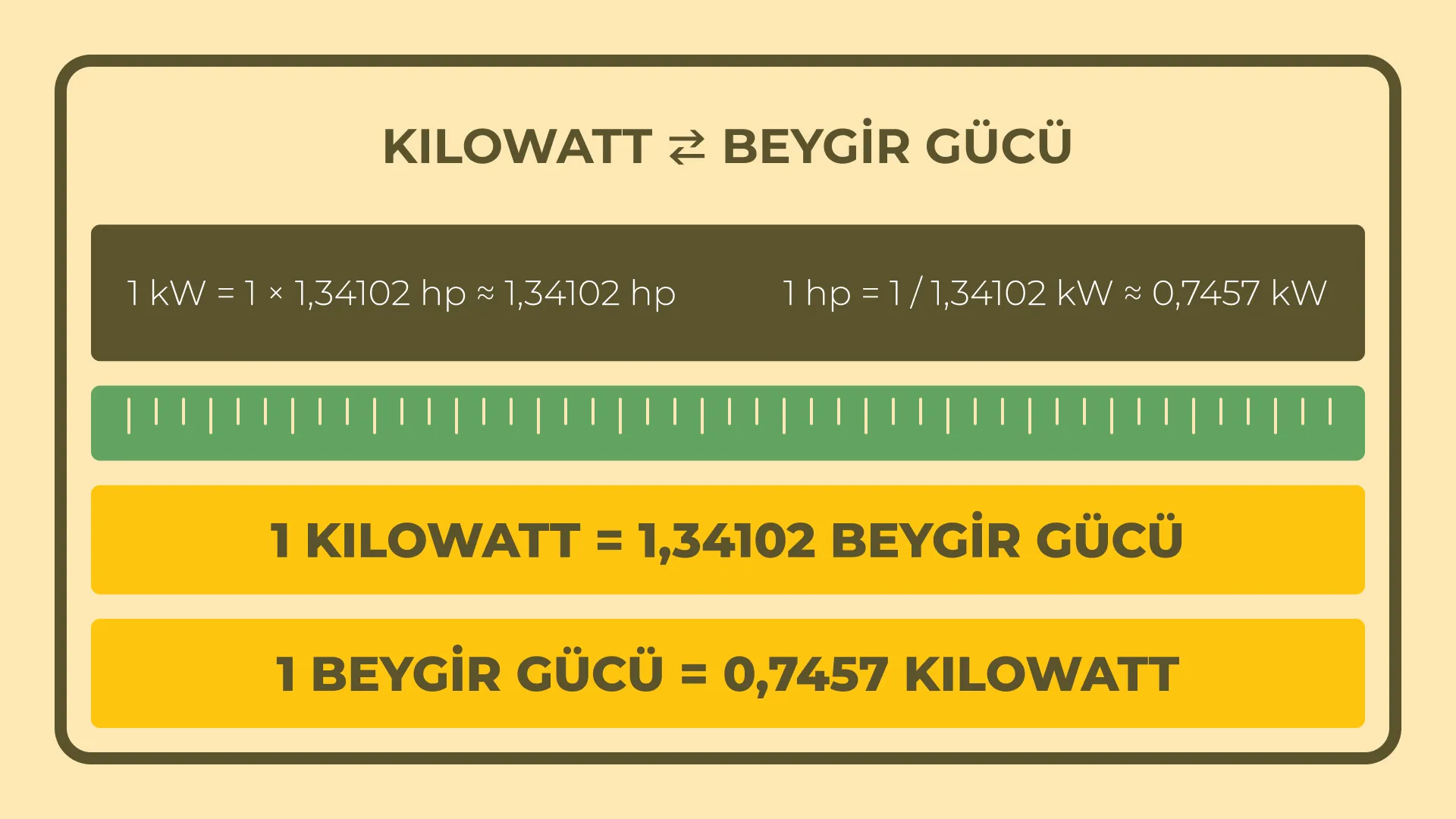 Kilowatt Beygir Gücü Çevirici